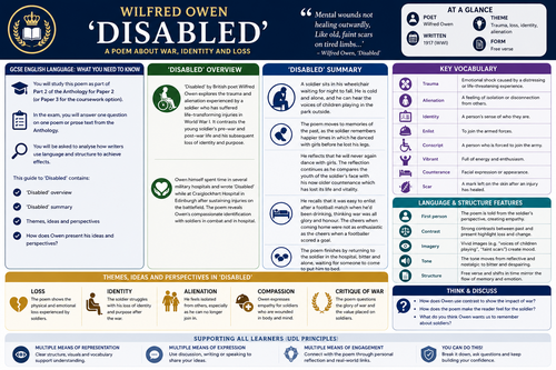 Disabled by Wilfred Owen | Complete GCSE/IGCSE Poetry Lesson | PowerPoint, SEND Adaptation & Revisio