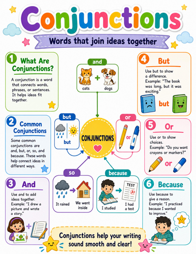 Conjunctions I Elementary School Poster I Classroom Decor