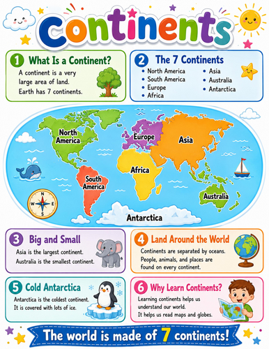 Continents I Elementary School Poster I Classroom Decor