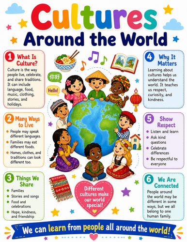 Cultures Around the World I Elementary School Poster I Classroom Decor