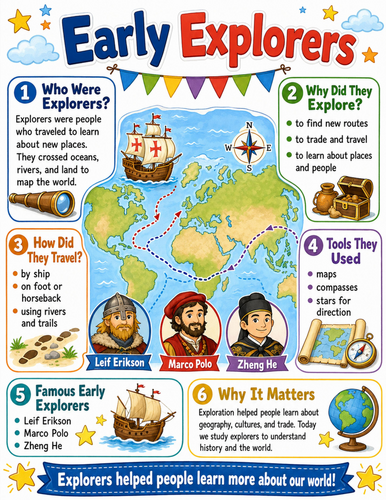 Early Explorers I Elementary School Poster I Classroom Decor