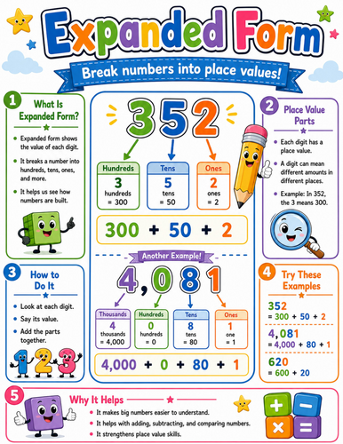 Expanded Form I Elementary School Poster I Classroom Decor