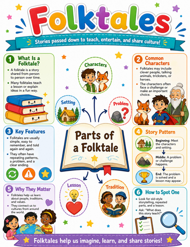 Folktales I Elementary School Poster I Classroom Decor