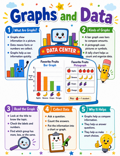 Graphs and Data I Elementary School Poster I Classroom Decor