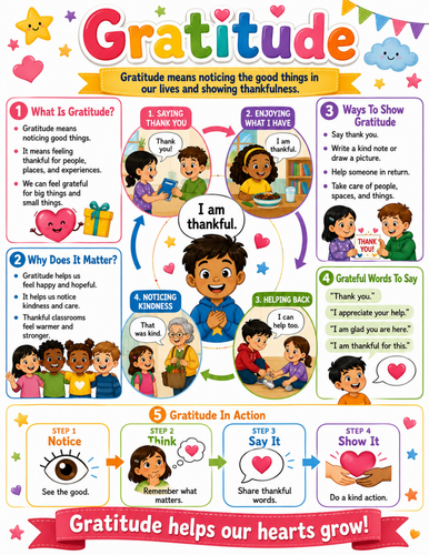 Gratitude I Elementary School Poster I Classroom Decor