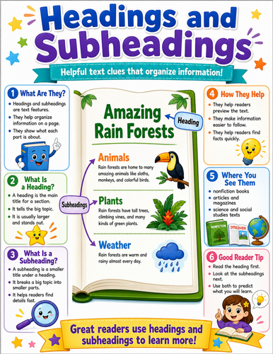 Headings and Subheadings I Elementary School Poster I Classroom Decor