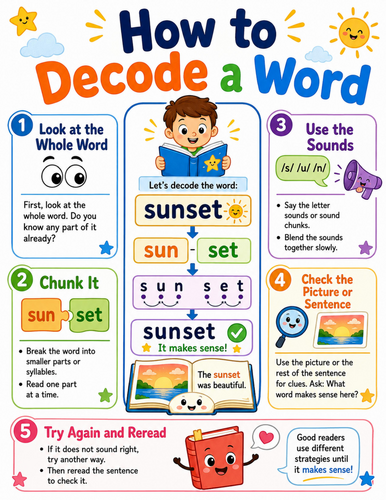 How to Decode a Word I Elementary School Poster I Classroom Decor