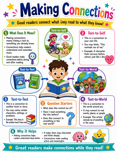 Making Connections I Elementary School Poster I Classroom Decor