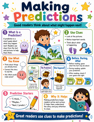 Making Predictions I Elementary School Poster I Classroom Decor