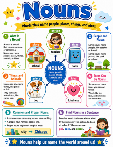 Nouns I Elementary School Poster I Classroom Decor