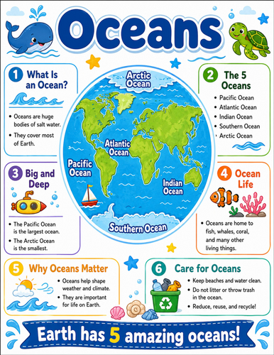 Oceans I Elementary School Poster I Classroom Decor
