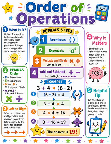 Order of Operations I Elementary School Poster I Classroom Decor