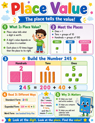 Place Value I Elementary School Poster I Classroom Decor