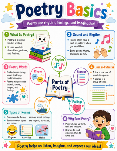 Poetry Basics I Elementary School Poster I Classroom Decor
