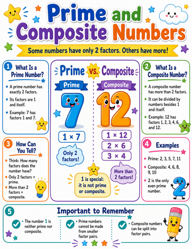 Prime and Composite Numbers I Elementary School Poster I Classroom Decor