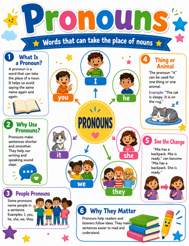 Pronouns I Elementary School Poster I Classroom Decor