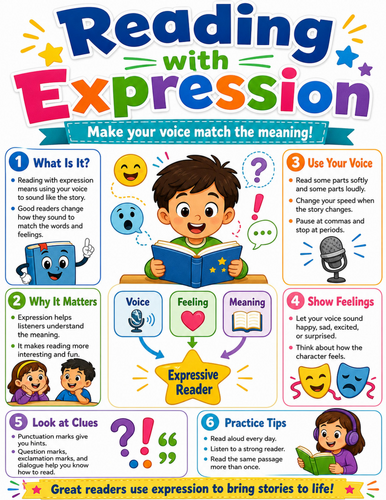 Reading with Expression I Elementary School Poster I Classroom Decor