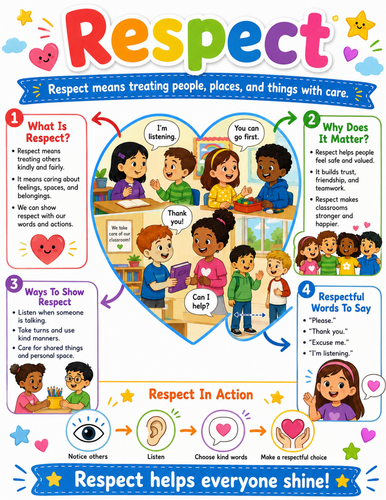 Respect I Elementary School Poster I Classroom Decor