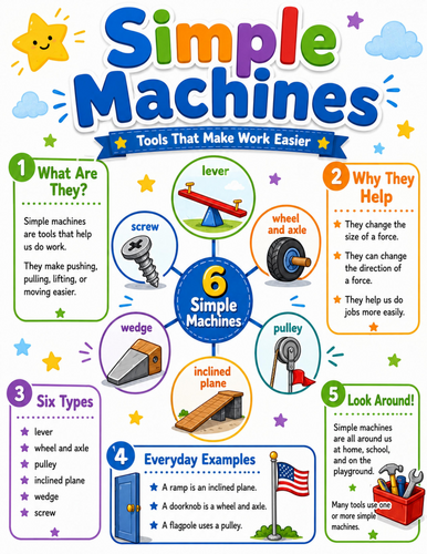 Simple Machines I Elementary School Poster I Classroom Decor