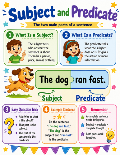 Subject and Predicate I Elementary School Poster I Classroom Decor