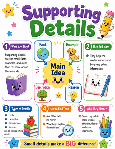 Supporting Details I Elementary School Poster I Classroom Decor