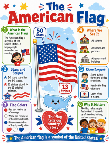 The American Flag I Elementary School Poster I Classroom Decor
