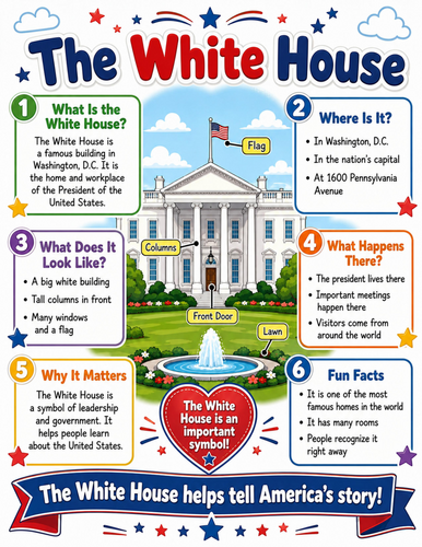 The White House I Elementary School Poster I Classroom Decor