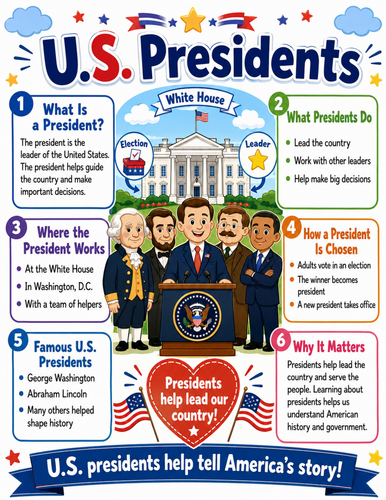U.S. Presidents I Elementary School Poster I Classroom Decor