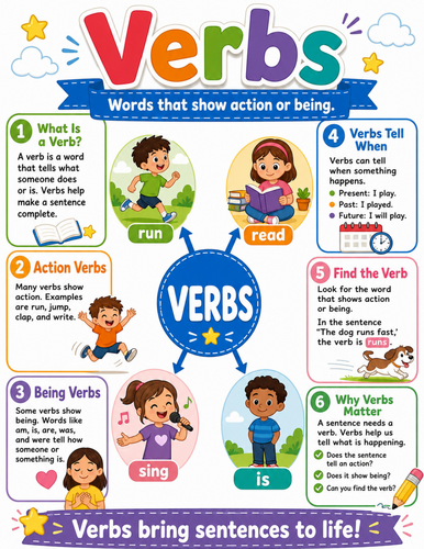 Verbs I Elementary School Poster I Classroom Decor