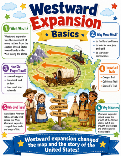 Westward Expansion I Elementary School Poster I Classroom Decor