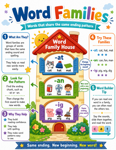 Word Families I Elementary School Poster I Classroom Decor