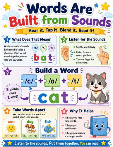 Words Are Built From Sounds I Elementary School Poster I Classroom Decor
