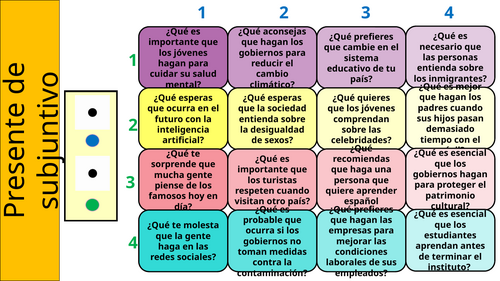 A-Level Spanish - Subjuntivo - Speaking