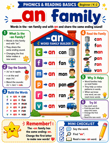 ELA I -an Family I Educational Poster