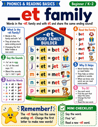 ELA I -et Family I Educational Poster