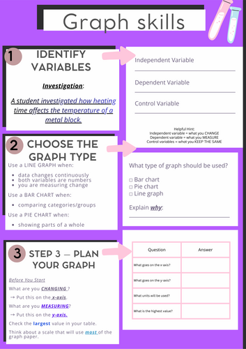 KS4/KS3 Physics Graph Skills | Specific Heat Capacity | Line Graphs & Variables
