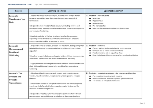 OCR AAQ Mental Health - F400 - Topic Area 2