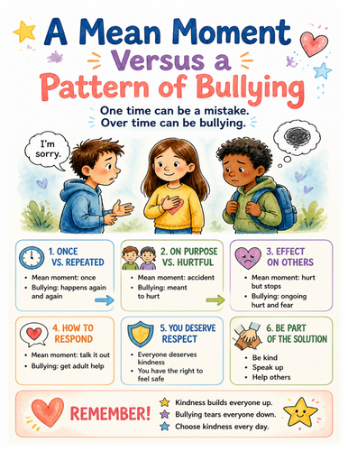 A Mean Moment Versus a Pattern of Bullying I Educational Poster I Classroom Decor