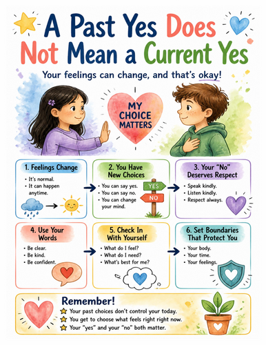 A Past Yes Does Not Mean a Current Yes I Educational Poster I Classroom Decor