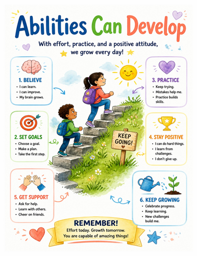 Abilities Can Develop I Educational Poster I Classroom Decor