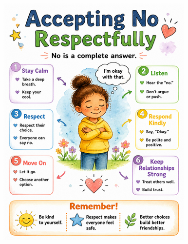 Accepting No Respectfully I Educational Poster I Classroom Decor
