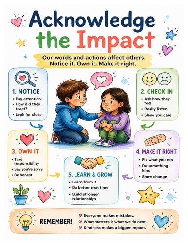 Acknowledge the Impact I Educational Poster I Classroom Decor