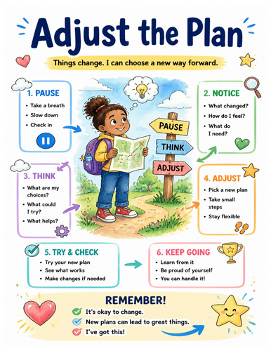 Adjust the Plan I Educational Poster I Classroom Decor