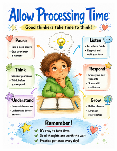 Allow Processing Time I Educational Poster I Classroom Decor
