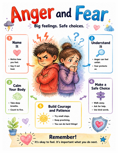 Anger and Fear I Educational Poster I Classroom Decor