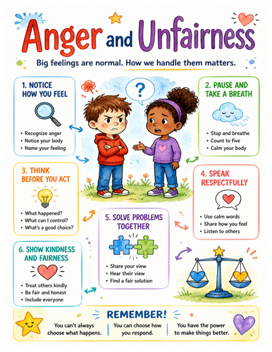 Anger and Unfairness I Educational Poster I Classroom Decor