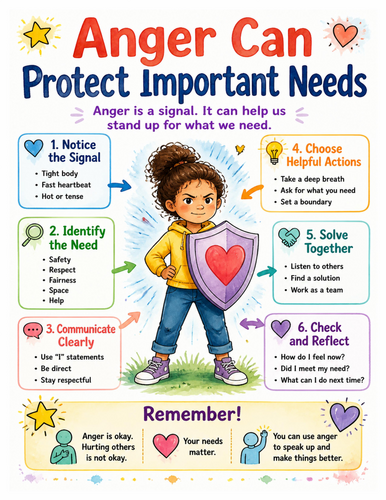 Anger Can Protect Important Needs I Educational Poster I Classroom Decor