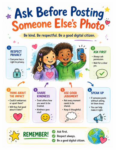 Ask Before Posting Someone Else’s Photo I Educational Poster I Classroom Decor