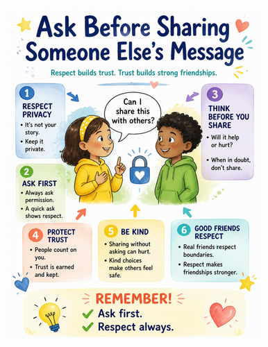 Ask Before Sharing Someone Else’s Message I Educational Poster I Classroom Decor