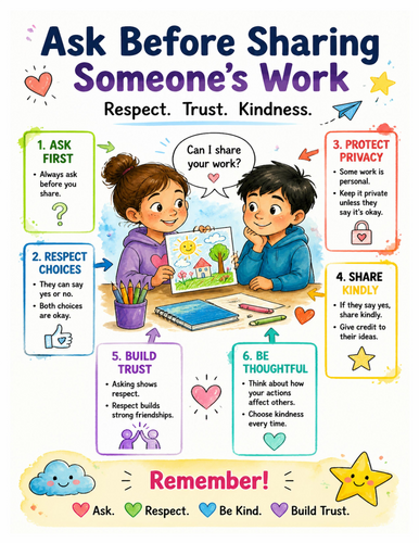 Ask Before Sharing Someone’s Work I Educational Poster I Classroom Decor